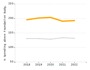 Percentage of students suspended out-of-school at least once chart