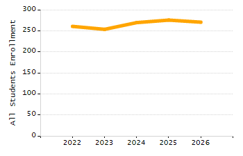 Percentage of students suspended in-school at least once chart
