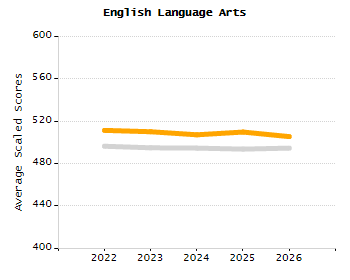Percentage of students suspended out-of-school at least once chart