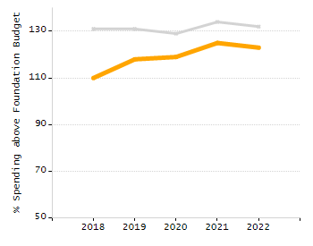 Percentage of students suspended out-of-school at least once chart