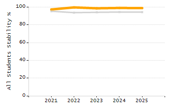 4-year cohort graduation rate chart