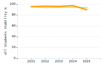 Percentage of school-aged residents enrolled in public school chart