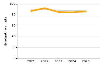 Percentage of students suspended in-school at least once chart