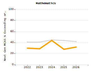 Stability rate chart