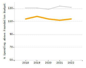 Percentage of students suspended in-school at least once chart