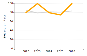 Percentage of students suspended in-school at least once chart