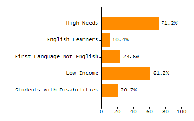 4-year cohort graduation rate chart