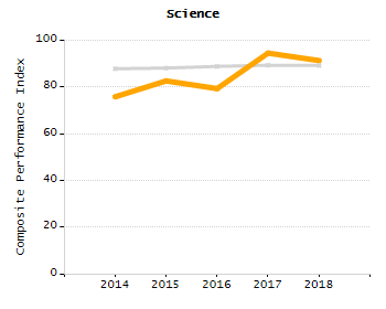 5-year cohort graduation rate chart