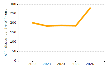 4-year cohort graduation rate chart