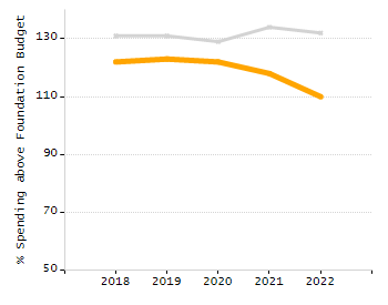 Dropout rate chart