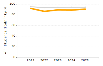 Percentage of students suspended in-school at least once chart