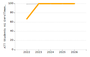 Percentage of students suspended out-of-school at least once chart