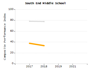 4-year cohort graduation rate chart