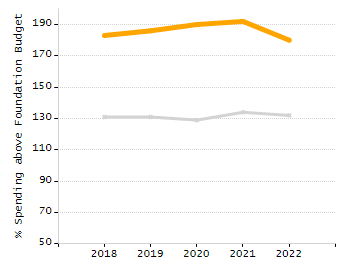 Percentage of students suspended out-of-school at least once chart