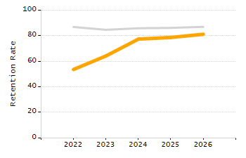Percentage of students suspended in-school at least once chart