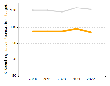 Organization Total Enrollment percentage chart