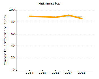 Dropout rate chart