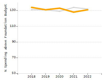 Percentage of students suspended in-school at least once chart