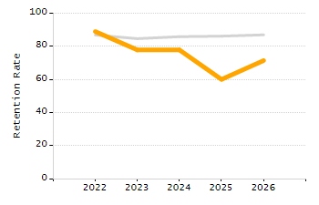 Percentage of students suspended in-school at least once chart