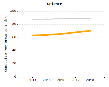 Stability rate chart