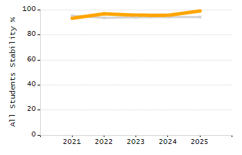 4-year cohort graduation rate chart
