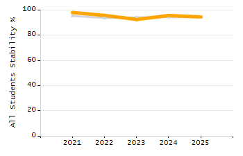 Percentage of school-aged residents enrolled in public school chart