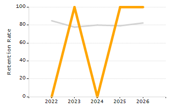 Stability rate chart