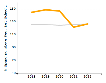 Percentage of kindergarten students enrolled full-day kindergarten line chart