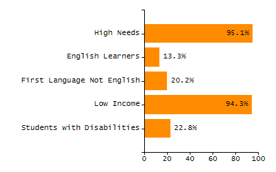 Stability rate chart