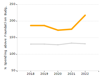 5-year cohort graduation rate chart