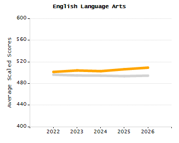 Percentage of school-aged residents enrolled in public school chart