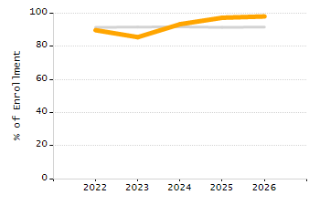 Percentage of students suspended in-school at least once chart