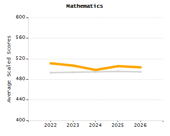 Percentage of students suspended in-school at least once chart
