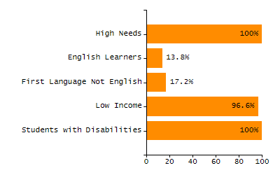 Stability rate chart