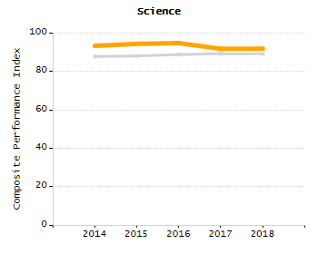 Organization Total Enrollment percentage chart