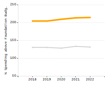 Percentage of students suspended out-of-school at least once chart