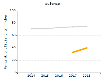 Percentage of kindergarten students enrolled full-day kindergarten line chart