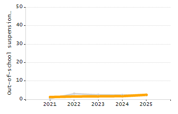Percentage of school-aged residents enrolled in public school chart