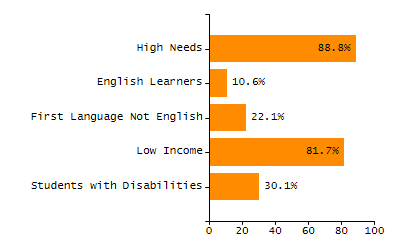 Stability rate chart