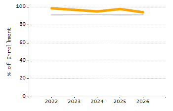 Percentage of students suspended in-school at least once chart