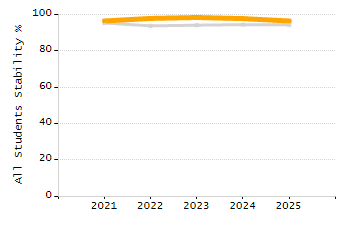Percentage of school-aged residents enrolled in public school chart
