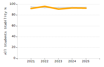 4-year cohort graduation rate chart