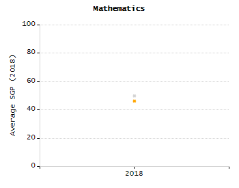 4-year cohort graduation rate chart