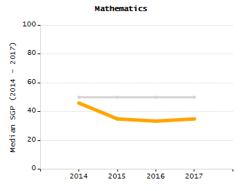 Percentage of students suspended in-school at least once chart
