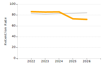 Percentage of school-aged residents enrolled in public school chart