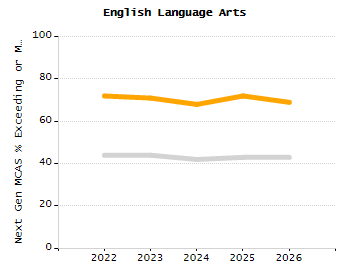 Percentage of students suspended out-of-school at least once chart