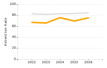 Percentage of students suspended in-school at least once chart