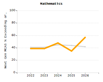 Stability rate chart