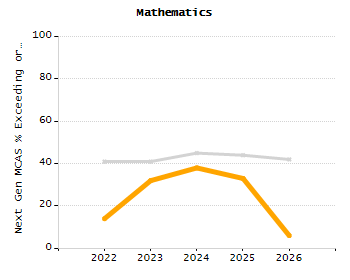 Stability rate chart
