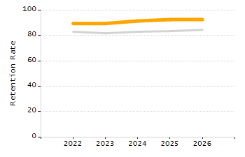 Percentage of students suspended out-of-school at least once chart